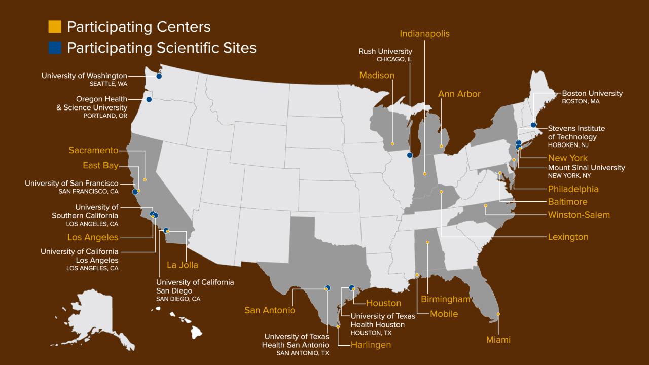 Participating and Scientific Sites